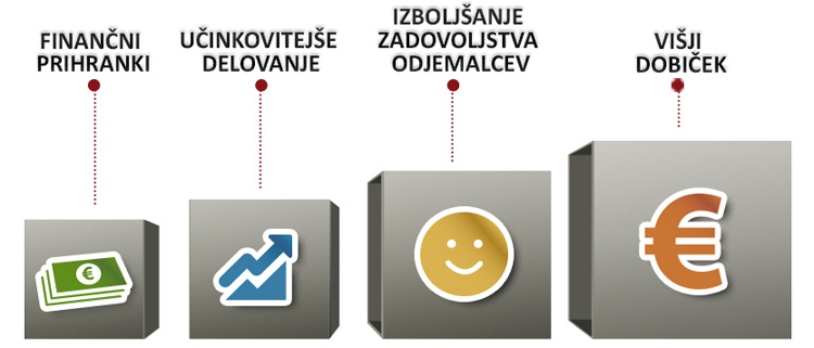 Varnost pri delu