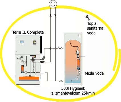 Toplotna črpalka za sanitarno vodo