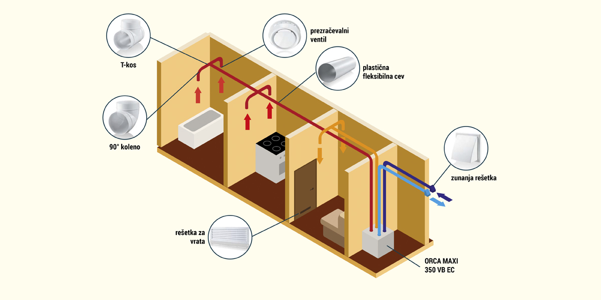 delovanje toplotne črpalke zrak-voda - cenik