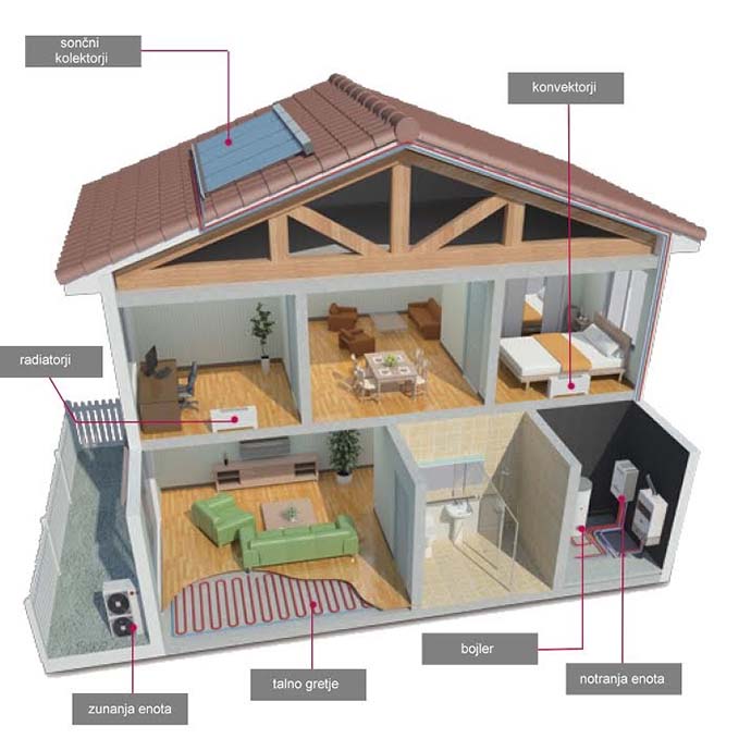 Toplotne črpalke zrak voda cene