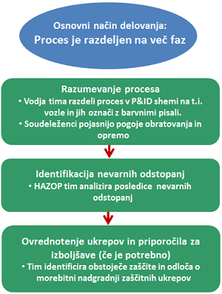 ocena tveganja na delovnem mestu