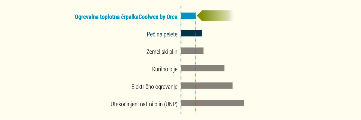 toplotne črpalke zrak voda 4 kW cenik