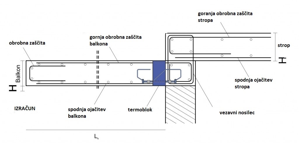 Toplotni mostovi balkon Toplotni mostovi balkoni