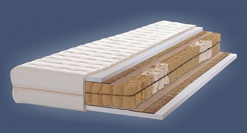 Vzmetnice Vzmetnice 90x200