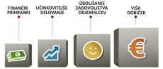 Kaj moramo vedeti o pridobitvi certifikata OHSAS 18001